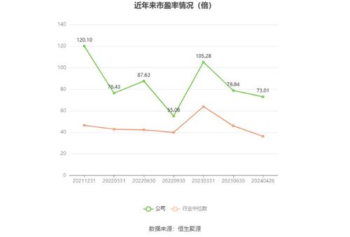 嘉和美康2023年凈利潤4249.74萬元，同比下降37.53%，其官方網(wǎng)站網(wǎng)頁設(shè)計分析