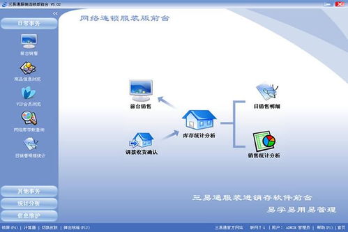 打造高效運營 服裝店銷售管理軟件的網(wǎng)頁設(shè)計要素解析