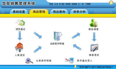宏達(dá)貨架銷售管理系統(tǒng)代理版 行業(yè)軟件新選擇與網(wǎng)頁設(shè)計的完美融合